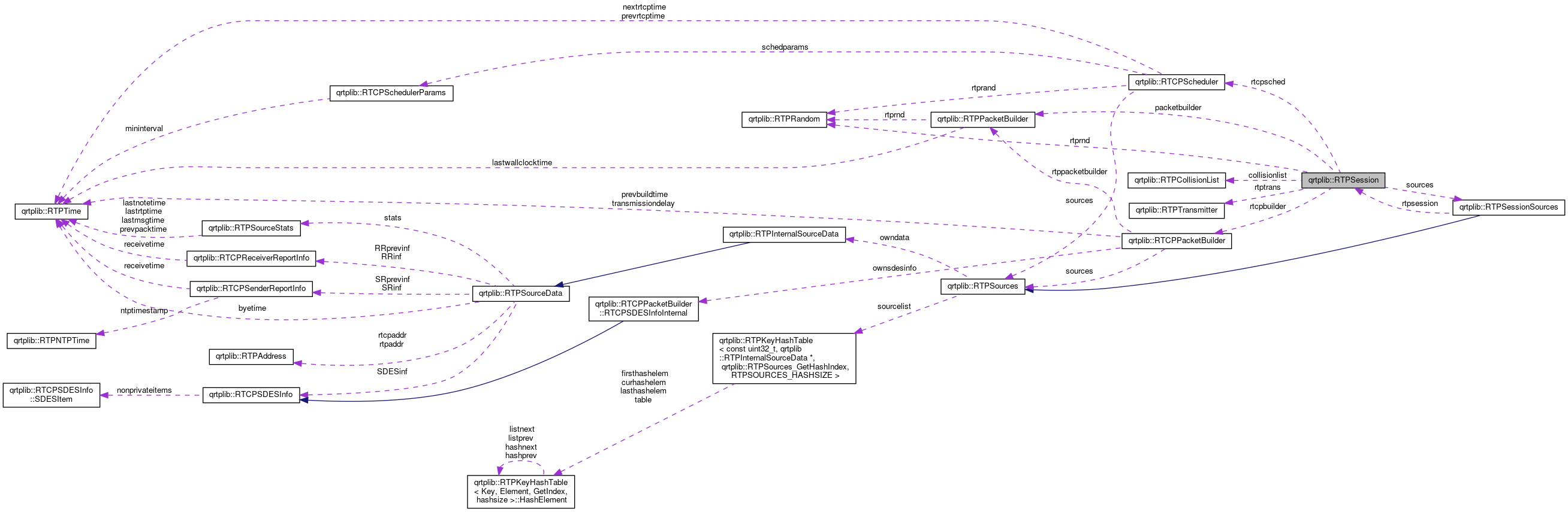 Collaboration graph