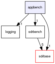 appbench