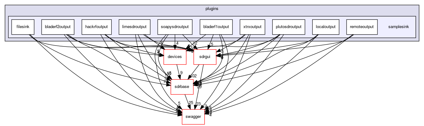 plugins/samplesink