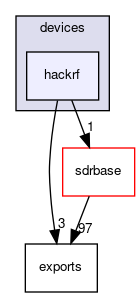 devices/hackrf