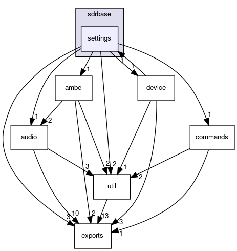 sdrbase/settings