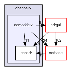 plugins/channelrx/demoddatv