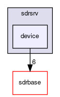 sdrsrv/device