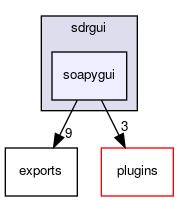 sdrgui/soapygui