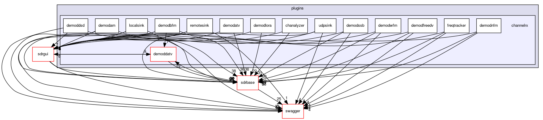 plugins/channelrx