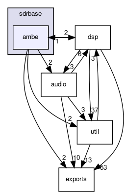 sdrbase/ambe