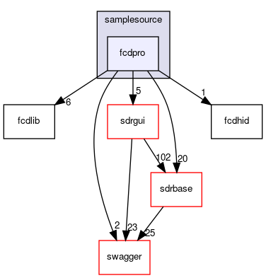 plugins/samplesource/fcdpro