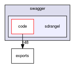 swagger/sdrangel