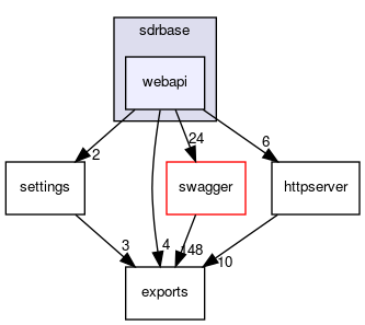 sdrbase/webapi