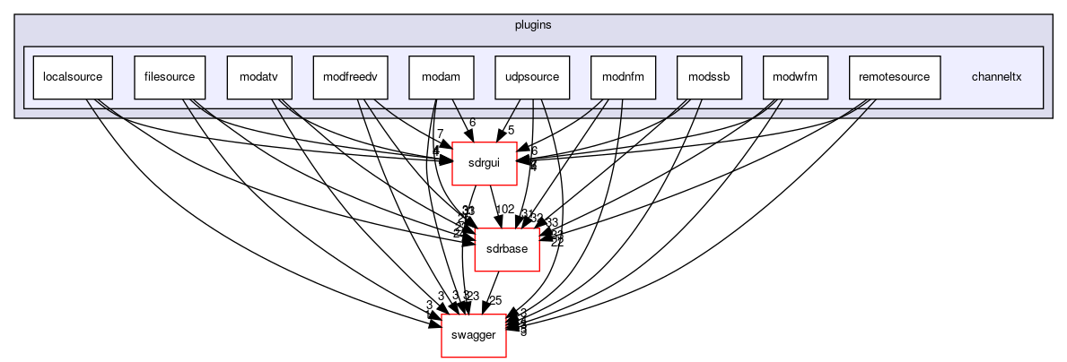 plugins/channeltx