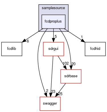 plugins/samplesource/fcdproplus