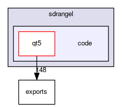 swagger/sdrangel/code