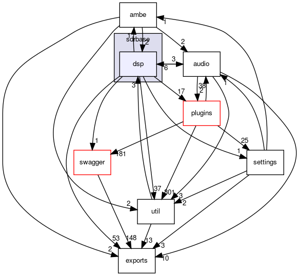 sdrbase/dsp