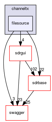 plugins/channeltx/filesource