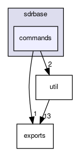 sdrbase/commands