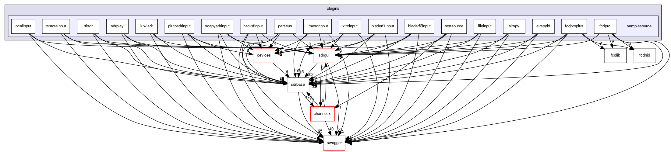 plugins/samplesource